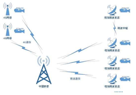 微波传输信息质量（微波实现信息传输的原因）