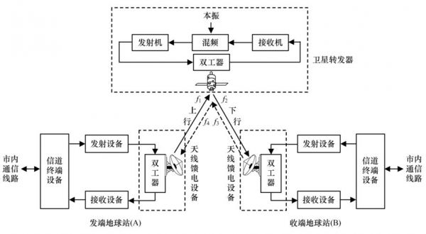 微波传输信息质量（微波实现信息传输的原因）-图3