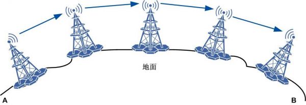 微波传输信息质量（微波实现信息传输的原因）-图2