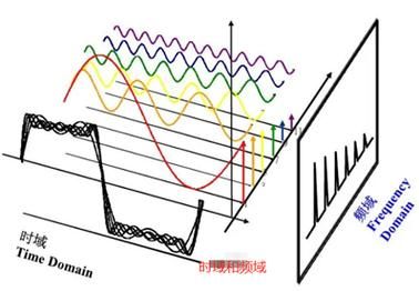 pcb走线传输速率（pcb信号传输速率）-图1