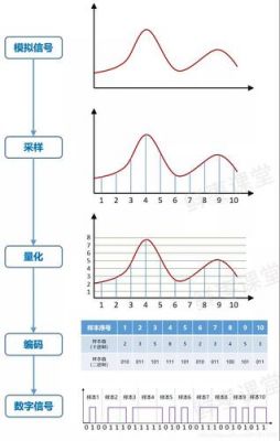 模拟信号的传输过程（举例说明什么是模拟信号）