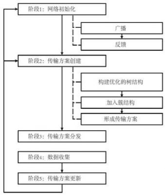 传感器传输协议（传感器传输协议包括）-图3