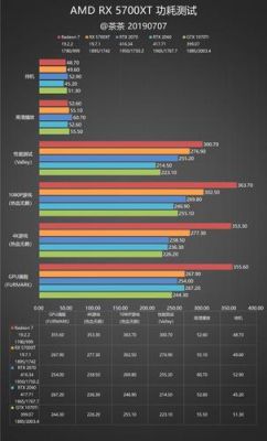 radeonpro570x跑分的简单介绍-图2