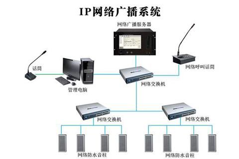 wifi传输语音（网络传输语音）-图3