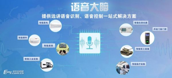 wifi传输语音（网络传输语音）-图2