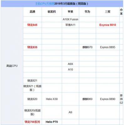 骁龙835与845跑分的简单介绍-图2