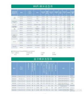 蓝牙可以传输速度（蓝牙传输速度高于wifi）-图2