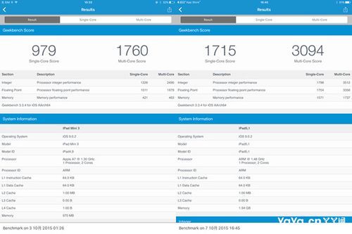 ipadmini4跑分的简单介绍-图3