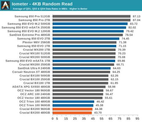 ssd硬盘的传输速率（固态移动硬盘传输速率）-图1