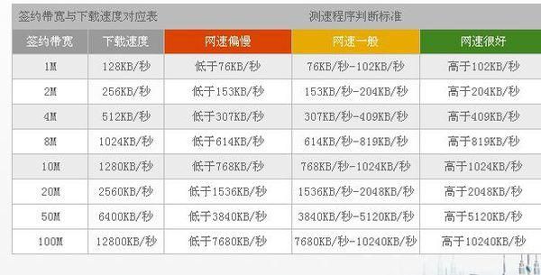 百兆网口传输距离（百兆网口的速度）-图1