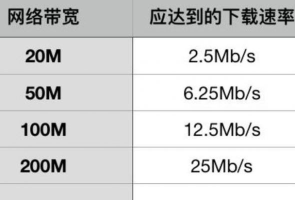 百兆网口传输距离（百兆网口的速度）-图3