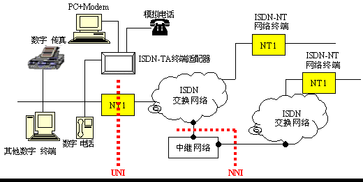 什么是业务传输（传输业务数据的网元）-图1