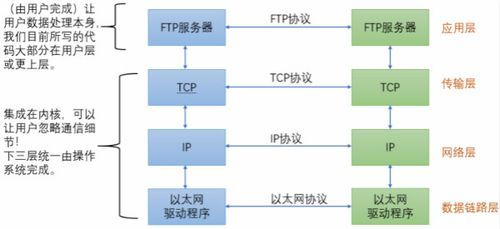 什么是业务传输（传输业务数据的网元）-图2