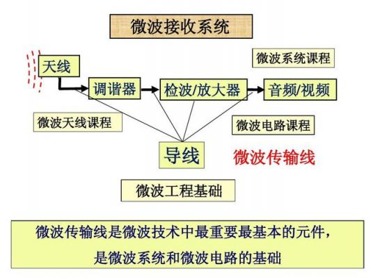 微波传输的优点和缺点（微波传输的原理）-图3