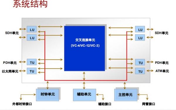 光传输系统的功能（光传输系统三部分）-图3