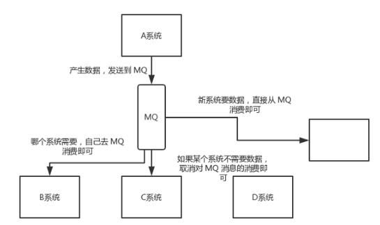 MQ传输队列抖动（消息队列 传输文件）