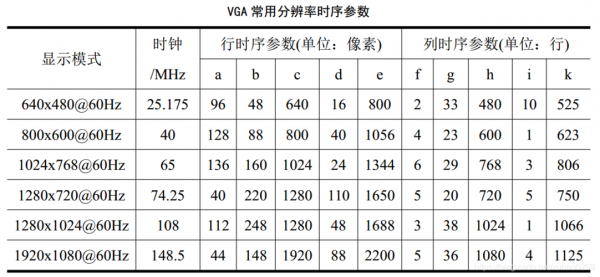 vga传输速度（vga 数据传输）