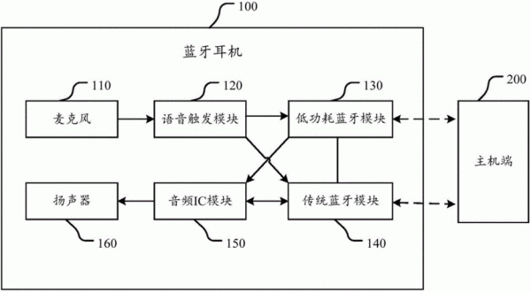 高通蓝牙传输技术（高通蓝牙传输技术原理）-图1