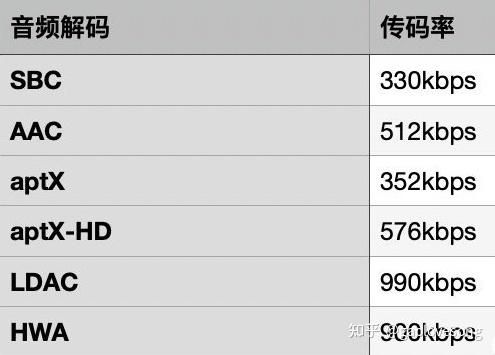 蓝牙耳机传输协议（蓝牙耳机传输协议排行）-图3