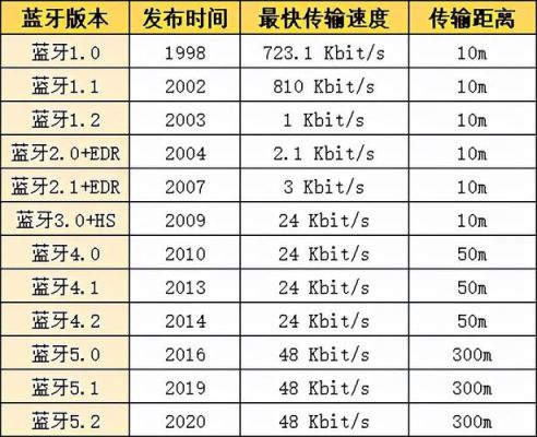 蓝牙耳机传输协议（蓝牙耳机传输协议排行）-图2