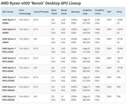 amd4750g跑分的简单介绍