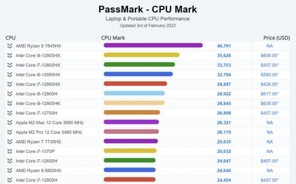 amd4750g跑分的简单介绍-图2