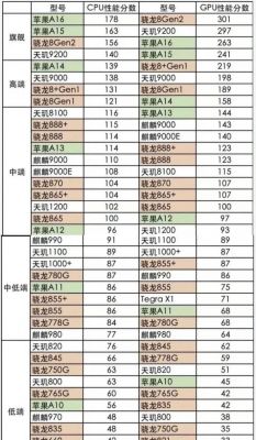 cpu跑分最专业的简单介绍-图3