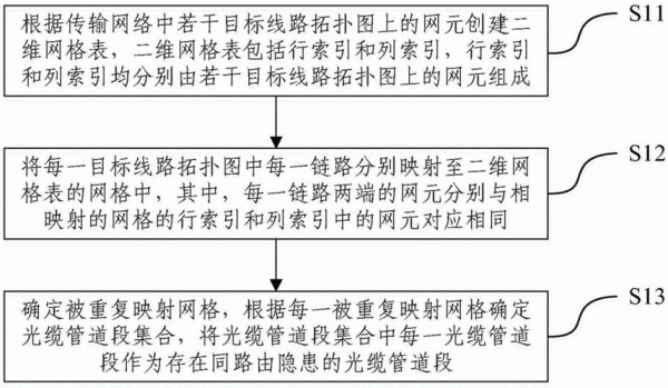 传输同路由（传输同路由隐患的危害）-图1