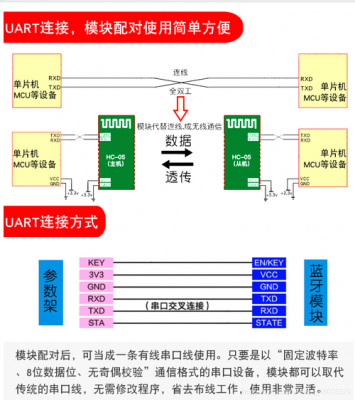 蓝牙传输模块代码（蓝牙模块传输数据到上位机）-图1