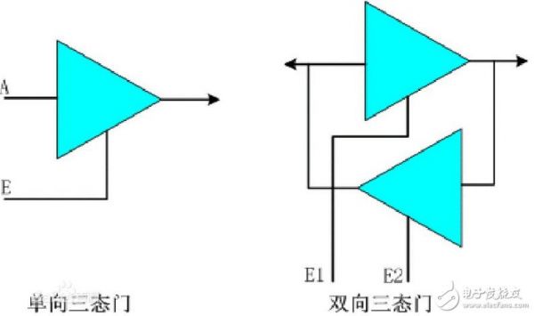 传输管和传输门（传输门是什么）