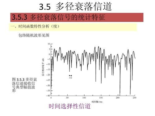 衰落信道的传输速率（通信信道衰减的计算）-图3