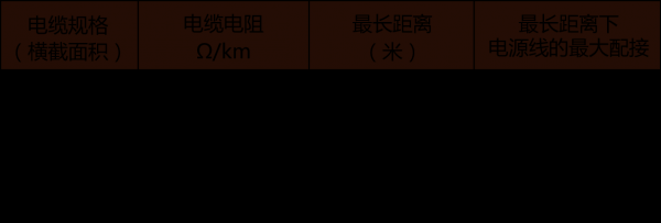 24v传输有效距离（24v电源传输距离）