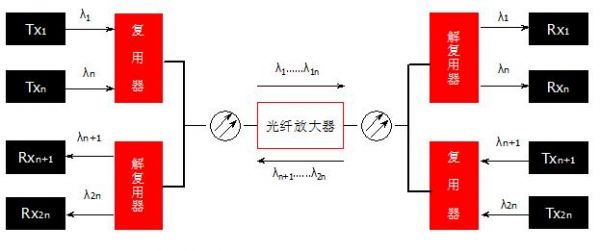 双向传输有（双向传输有什么）-图1