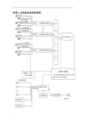 视频监控光纤传输（视频监控光纤传输线路图）