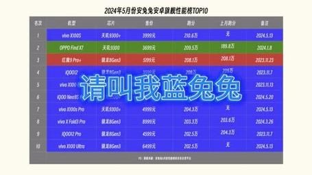 关于mx4pro跑分安兔兔的信息-图2