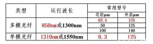 单模光纤传输距离（单模光纤传输距离多少米）-图3