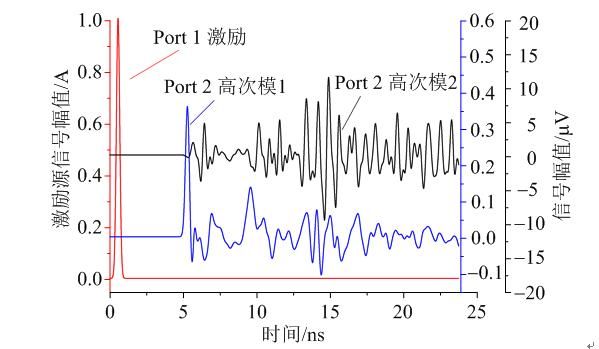 波导传输tem（波导传输动画）-图2