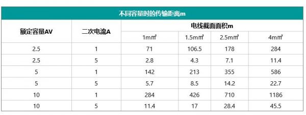 电流互感器传输距离（电流互感器安装距离有要求吗）-图1