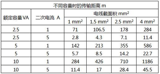 电流互感器传输距离（电流互感器安装距离有要求吗）-图3