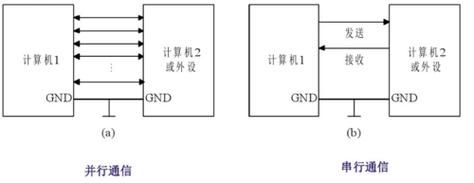 串口传输工具（串口数据传输）-图1