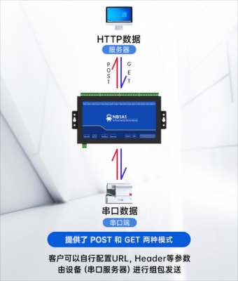 串口传输工具（串口数据传输）-图3