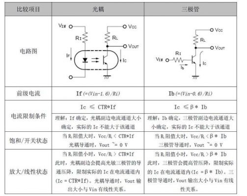 光耦传输距离（光耦电流传输比怎么选择）-图1