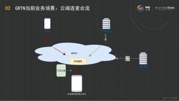 研发实时网络传输技术（研发实时网络传输技术有哪些）-图3