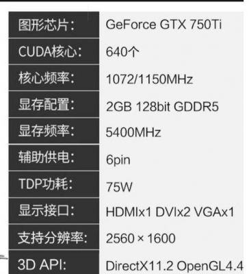 包含华硕gtx750跑分多少的词条-图2