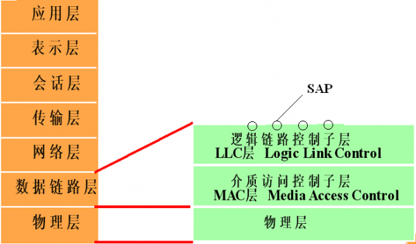 抵抗传输误码的能力（抵抗传输误码的能力有哪些）