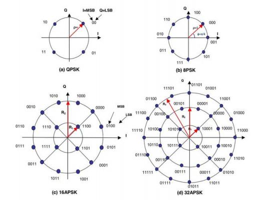 抵抗传输误码的能力（抵抗传输误码的能力有哪些）-图3