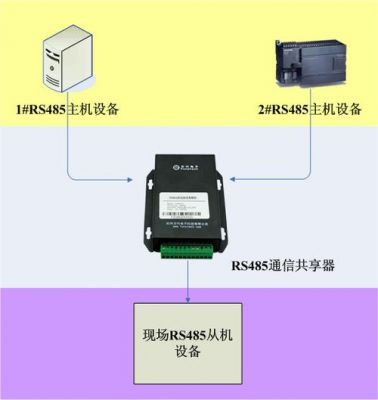 485m无线传输（无线485传输模块应用）-图2