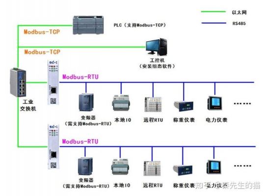 485m无线传输（无线485传输模块应用）-图3