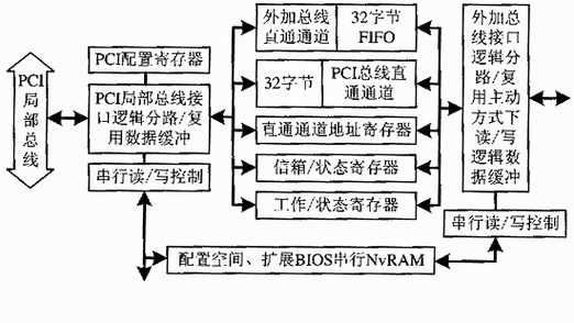 总线传输控制特性（总线用来传送控制信号和时序信号）-图1