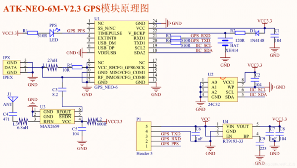 gps模块传输速率（gps传输协议）-图3